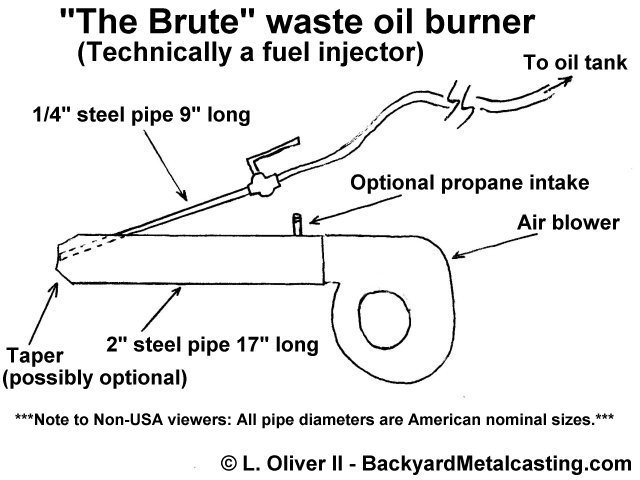 The Brute" waste oil burner