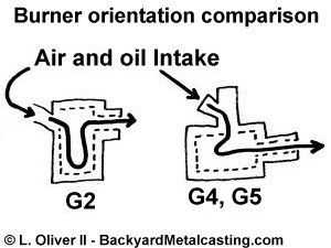Diagram of G2 versus G4
