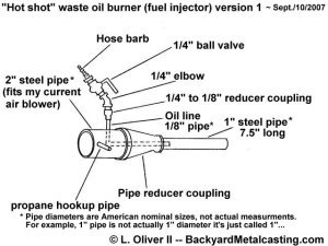 burner diagram